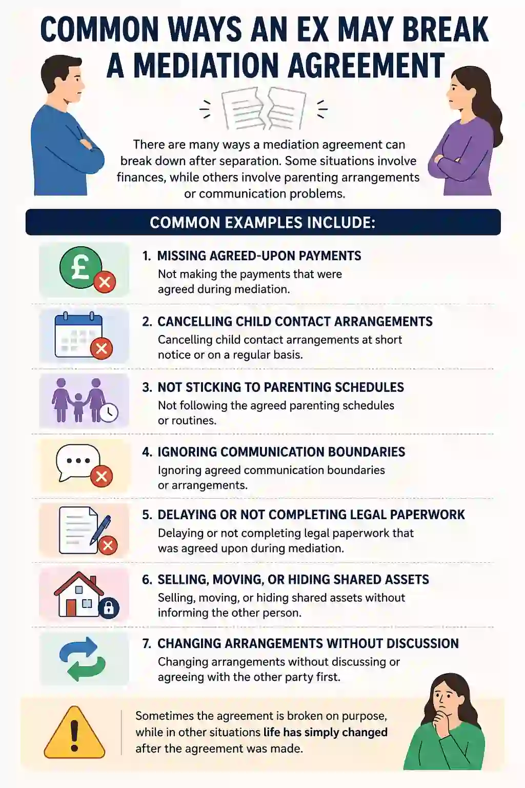 Common Ways an Ex May Break a Mediation Agreement
Bridgend