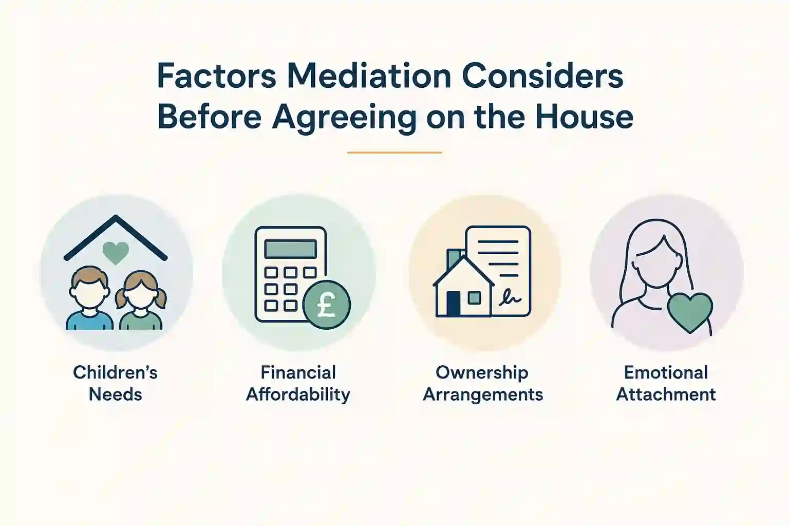 What Factors Does Mediation Consider Before Reaching an Agreement About the House Bridgend?