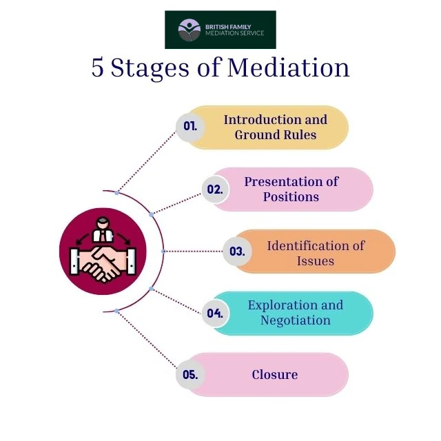 What Happens During an Online Mediation Appointment Bridgend?
